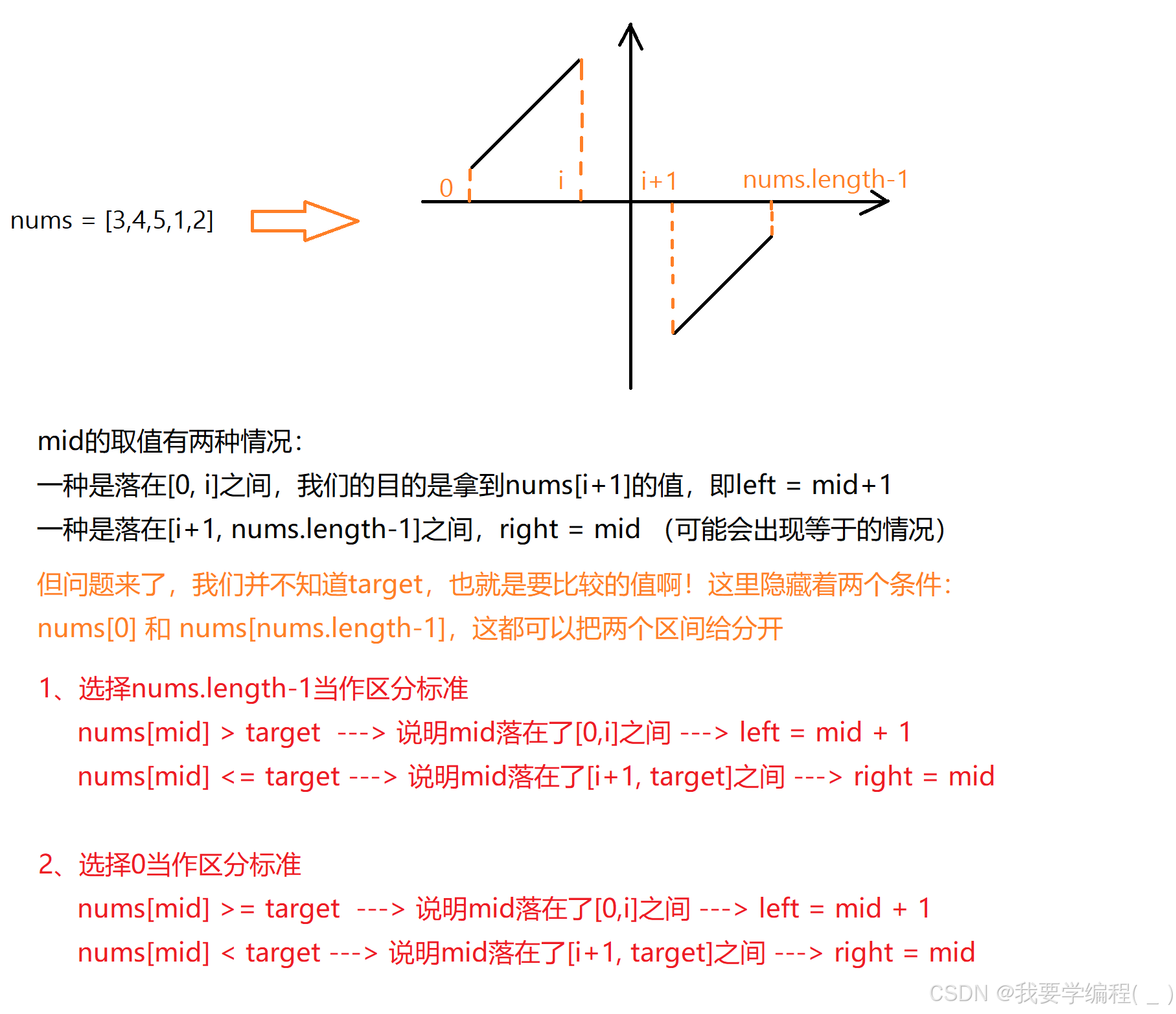 二分查找算法专题（2）