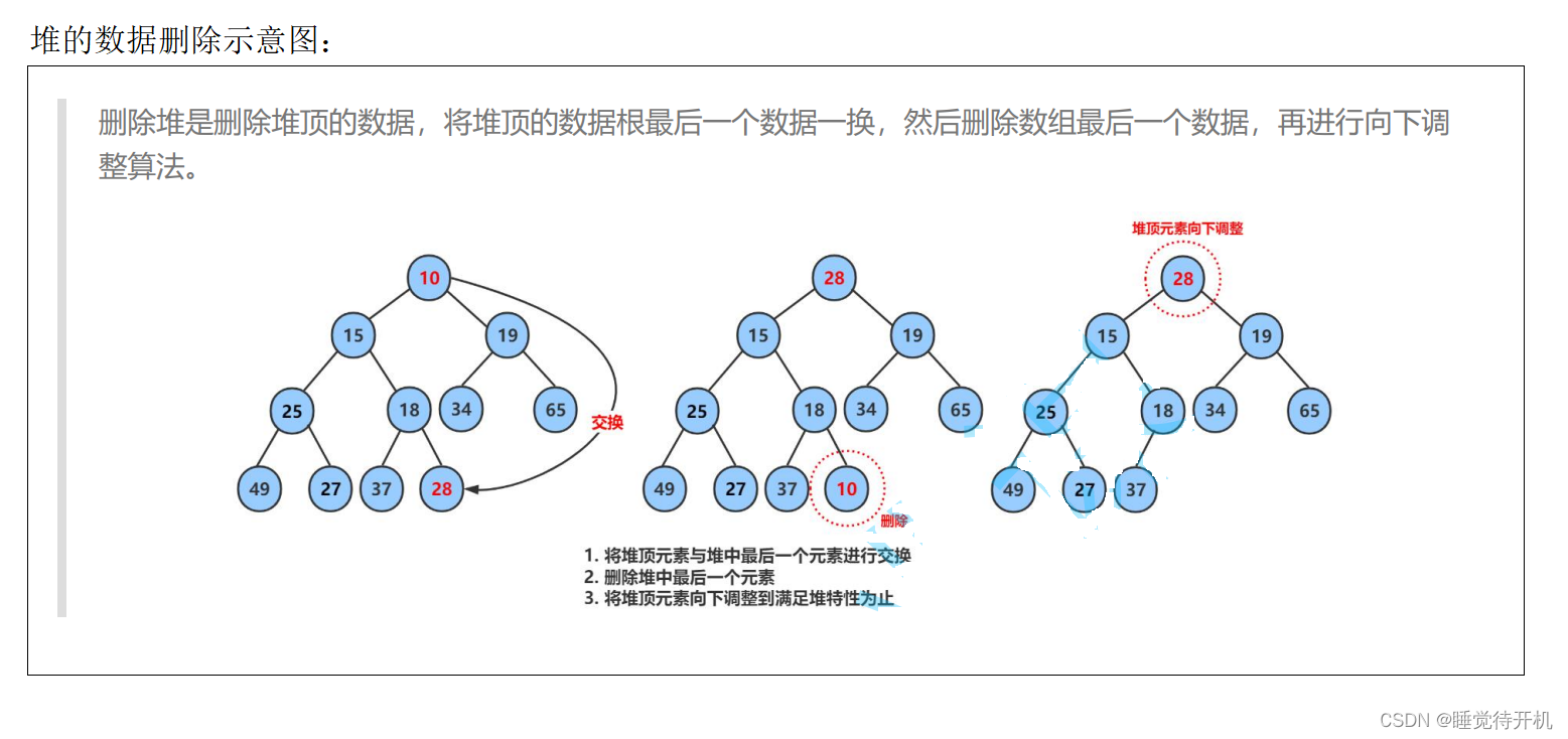 【数据结构】树、二叉树与堆（长期维护）