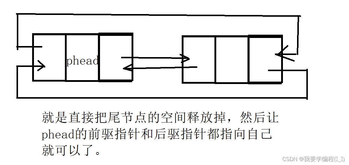 数据结构之双链表的相关知识点及应用