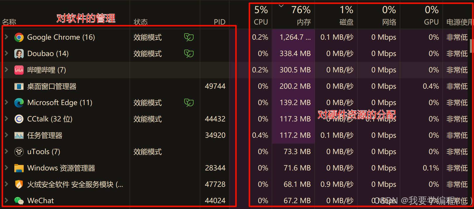 初始操作系统篇（1）—— 操作系统的概念与分类