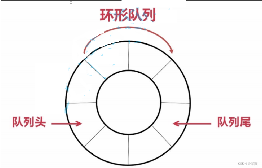 初步认识栈和队列