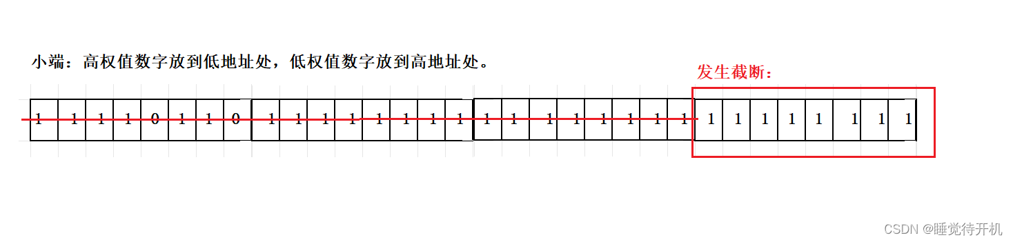 【C深剖】变量定义与数据存取本质