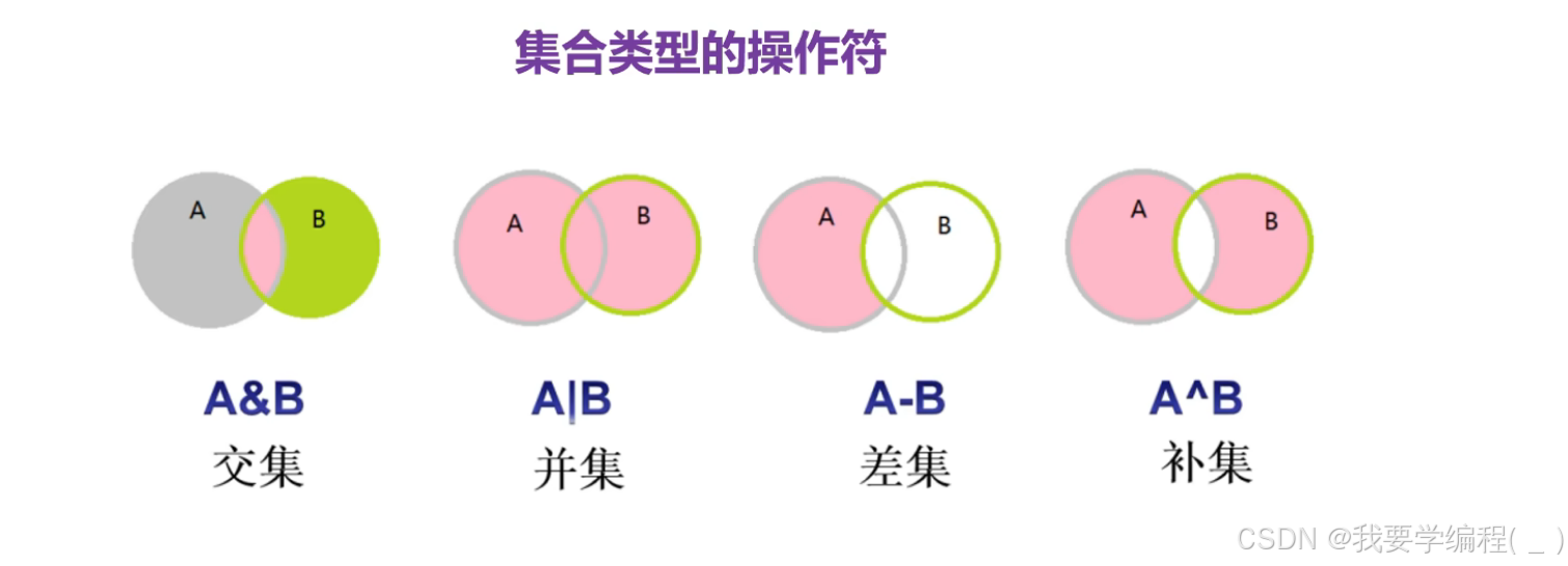 初始Python篇（5）—— 集合