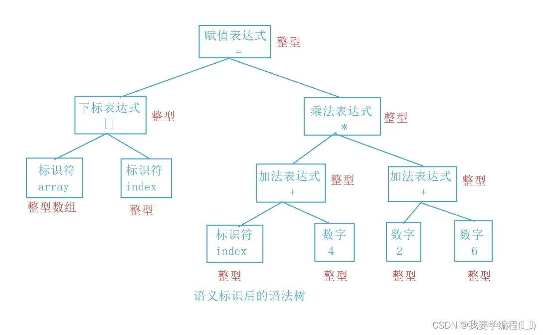 浅谈C语言编译与链接