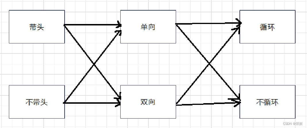 单链表专题(冲冲冲)