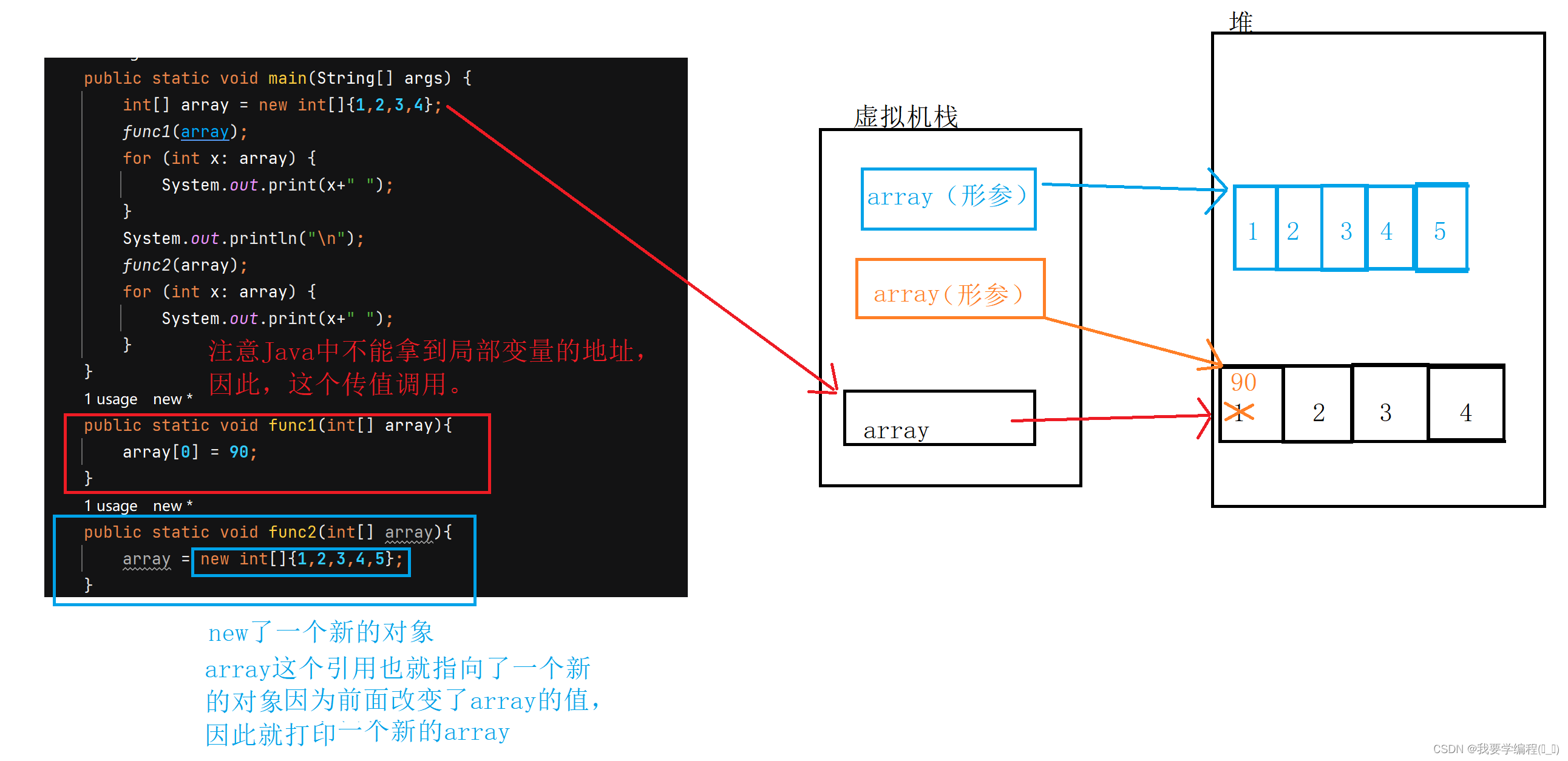 初始Java篇（JavaSE基础语法）（4）（数组）（万字详解版）