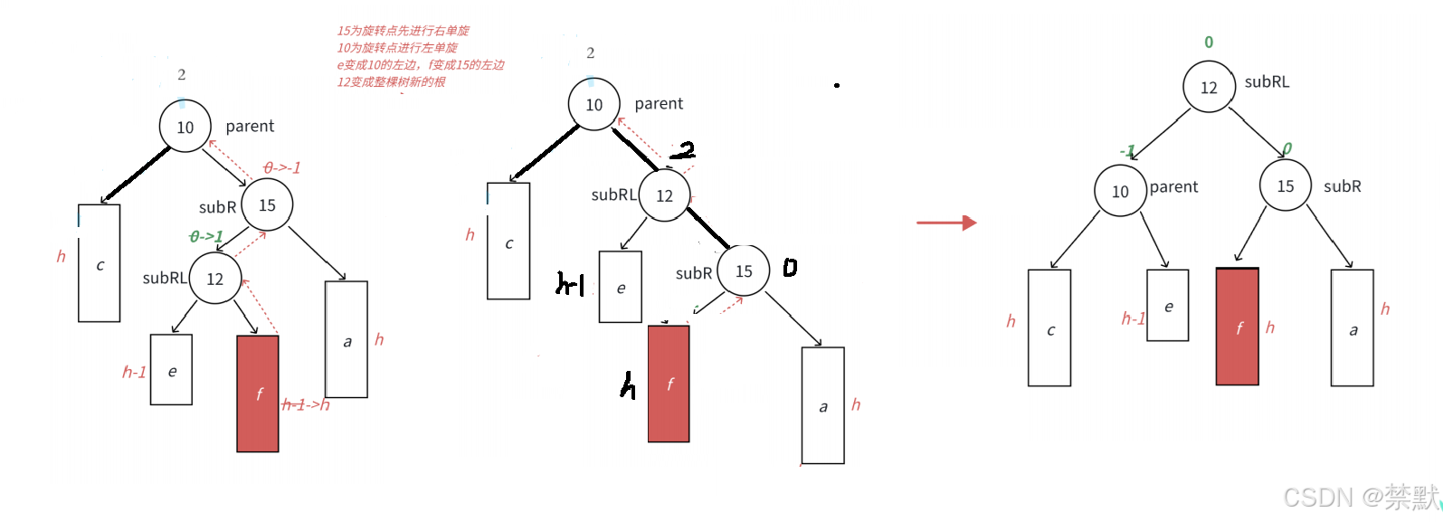 C++之AVL树的深邃（图文并茂，万字详解）