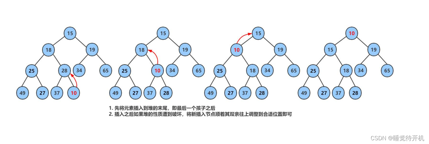 【数据结构】树、二叉树与堆（长期维护）