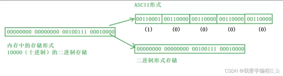 C语言之文件操作（万字详解）