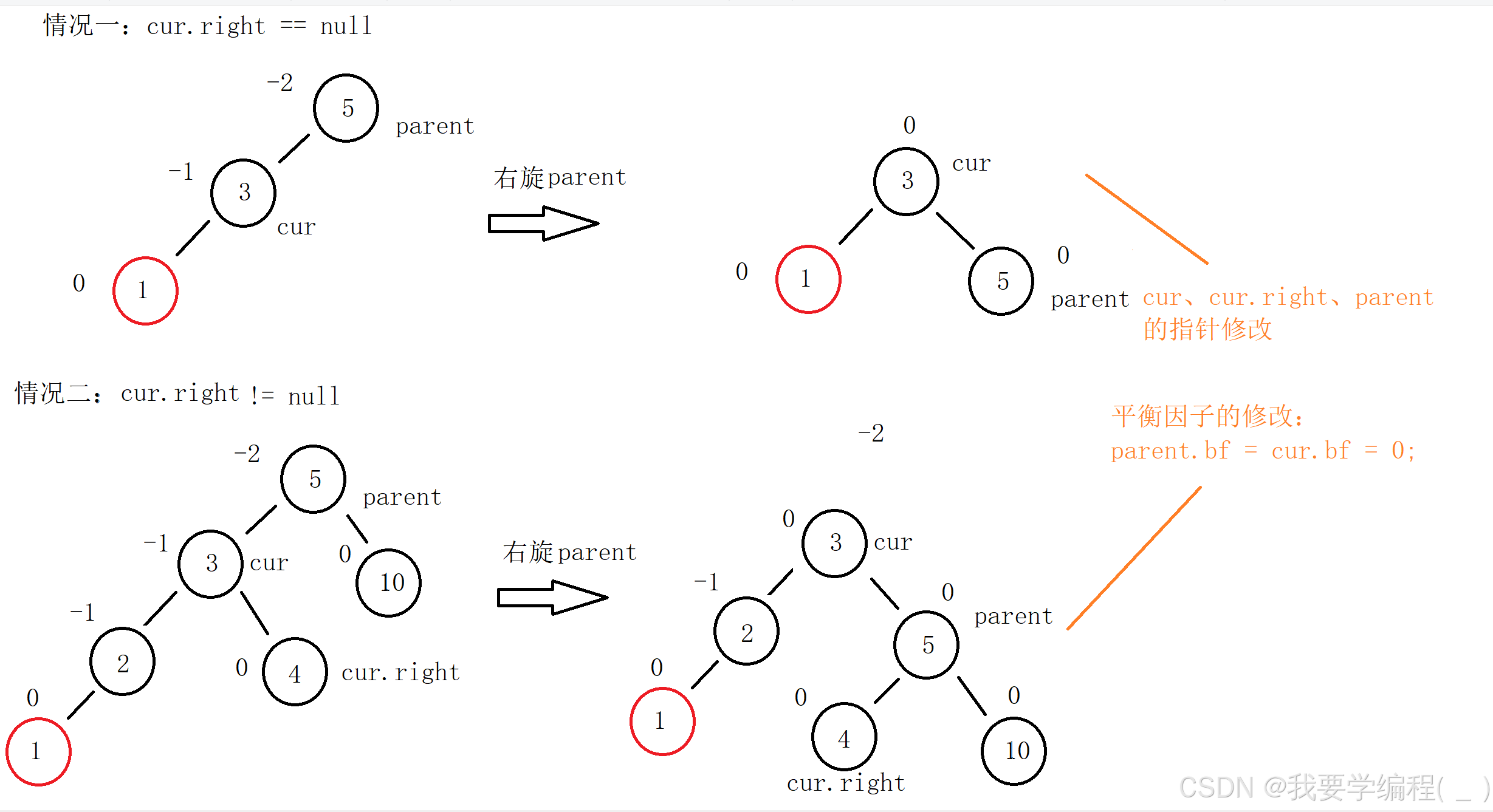 数据结构之AVL树