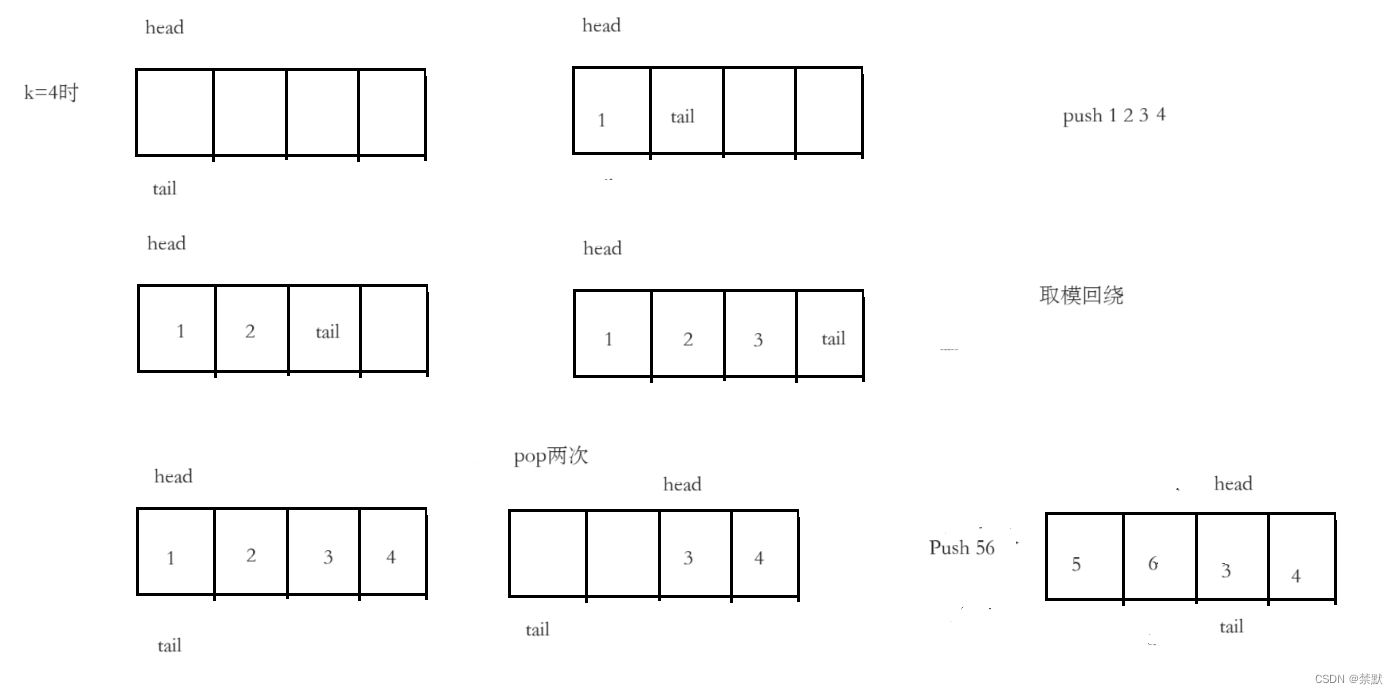 栈和队列题目练习