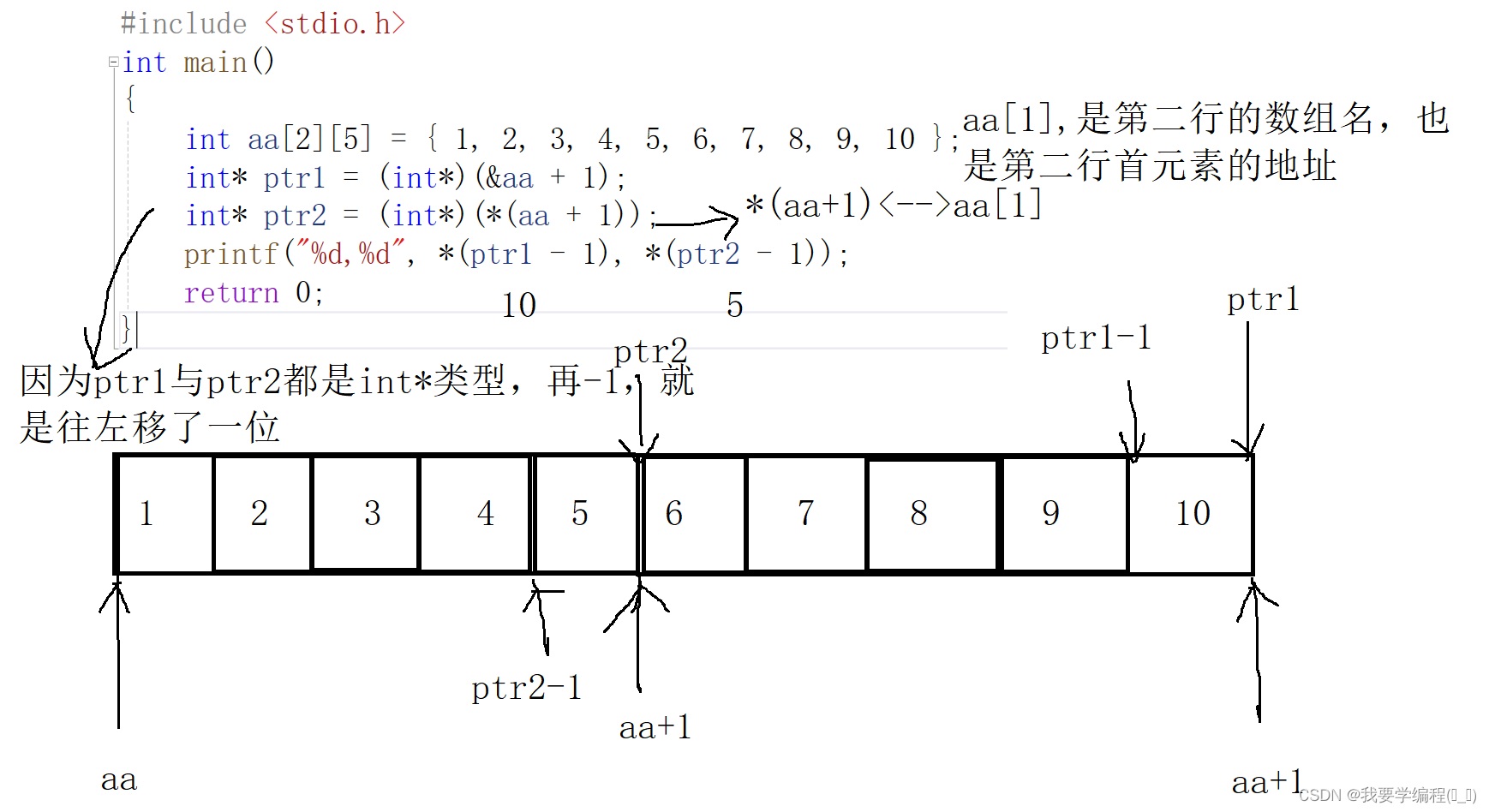 深入解剖指针（6）