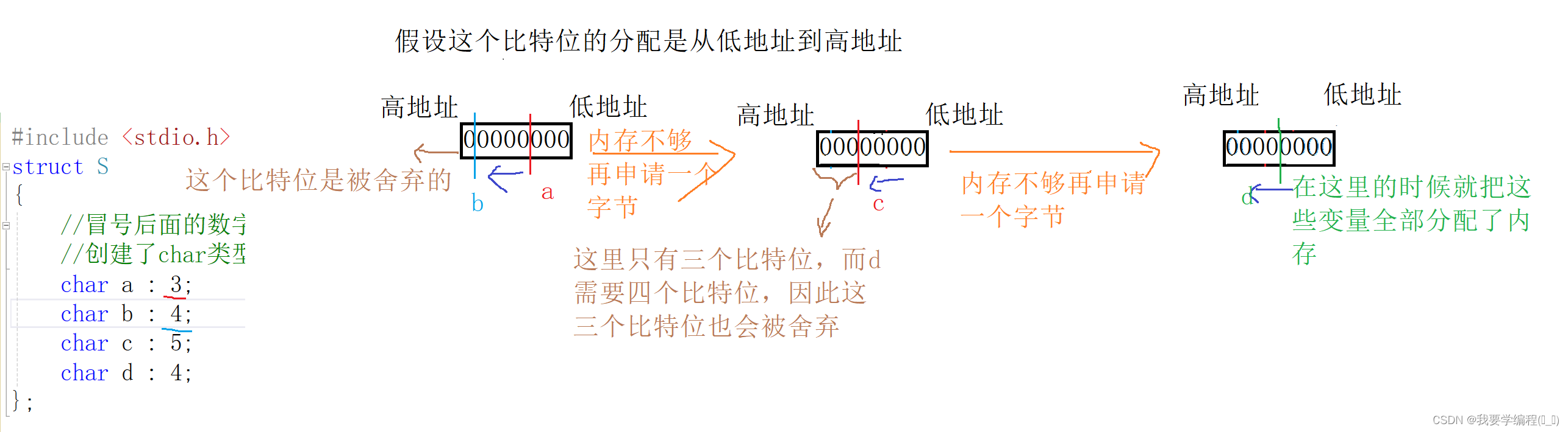 自定义类型：结构体