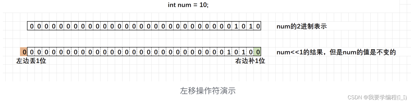 操作符详解（上）