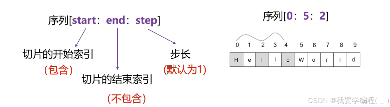 初始Python篇（2）——逻辑控制、序列