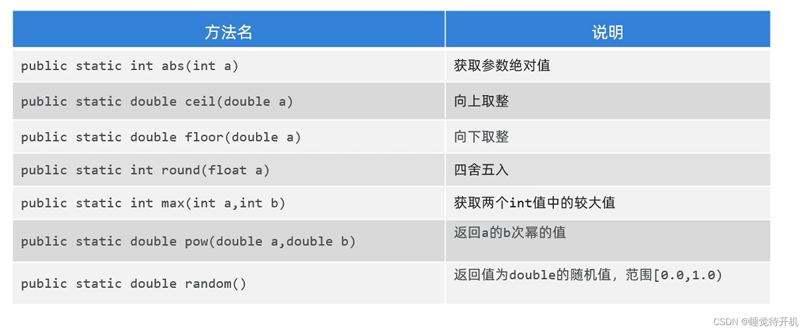 【Java】Math、System、RunTime、BigDecimal类常用方法