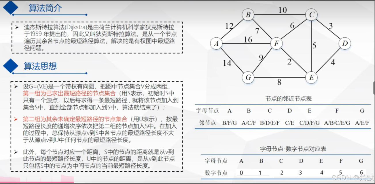 路径规划算法之Dijkstra算法