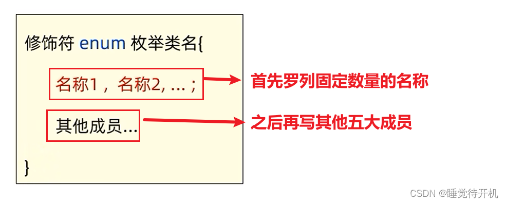 【Java】内部类、枚举、泛型