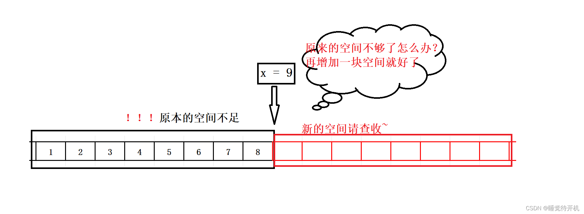 【C项目】顺序表