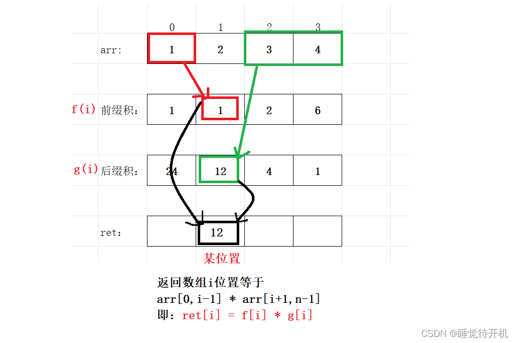 【算法】前缀和——除自身以外数组的乘积