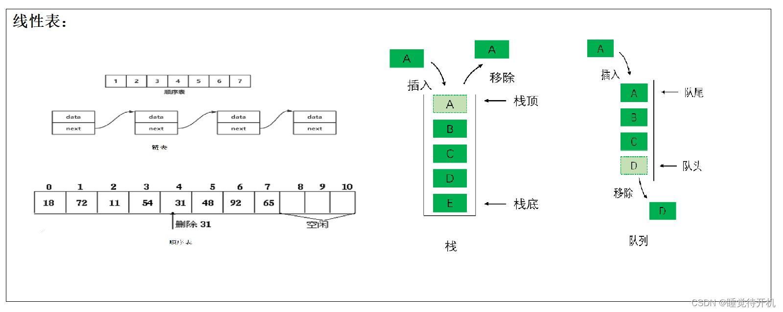 【数据结构】顺序表(长期维护)