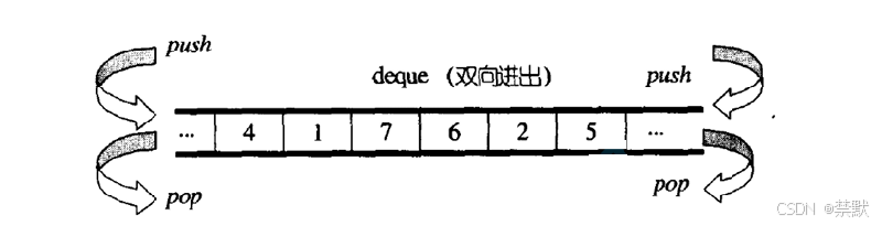 C++之stack 和 queue