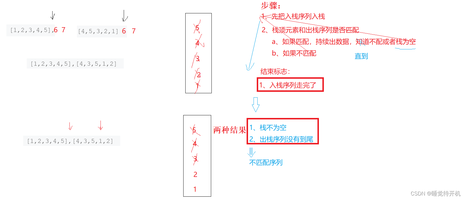 【算法】栈算法——栈的压入、弹出序列