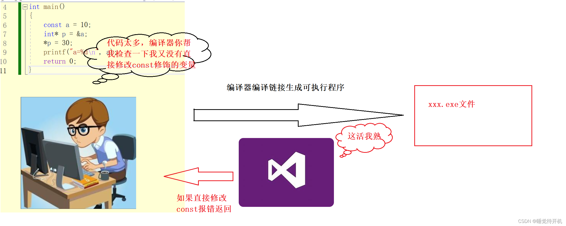 【C深度解剖】const关键字