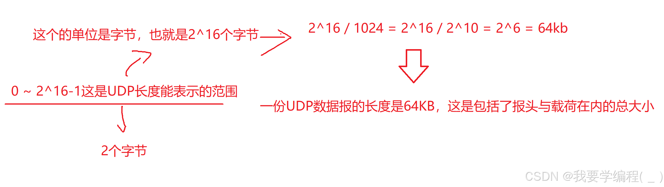 初始JavaEE篇 —— 网络原理---传输层协议：深入理解UDP/TCP