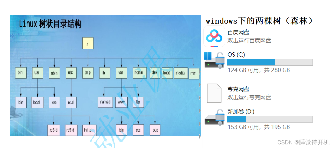 【数据结构】树、二叉树与堆（长期维护）