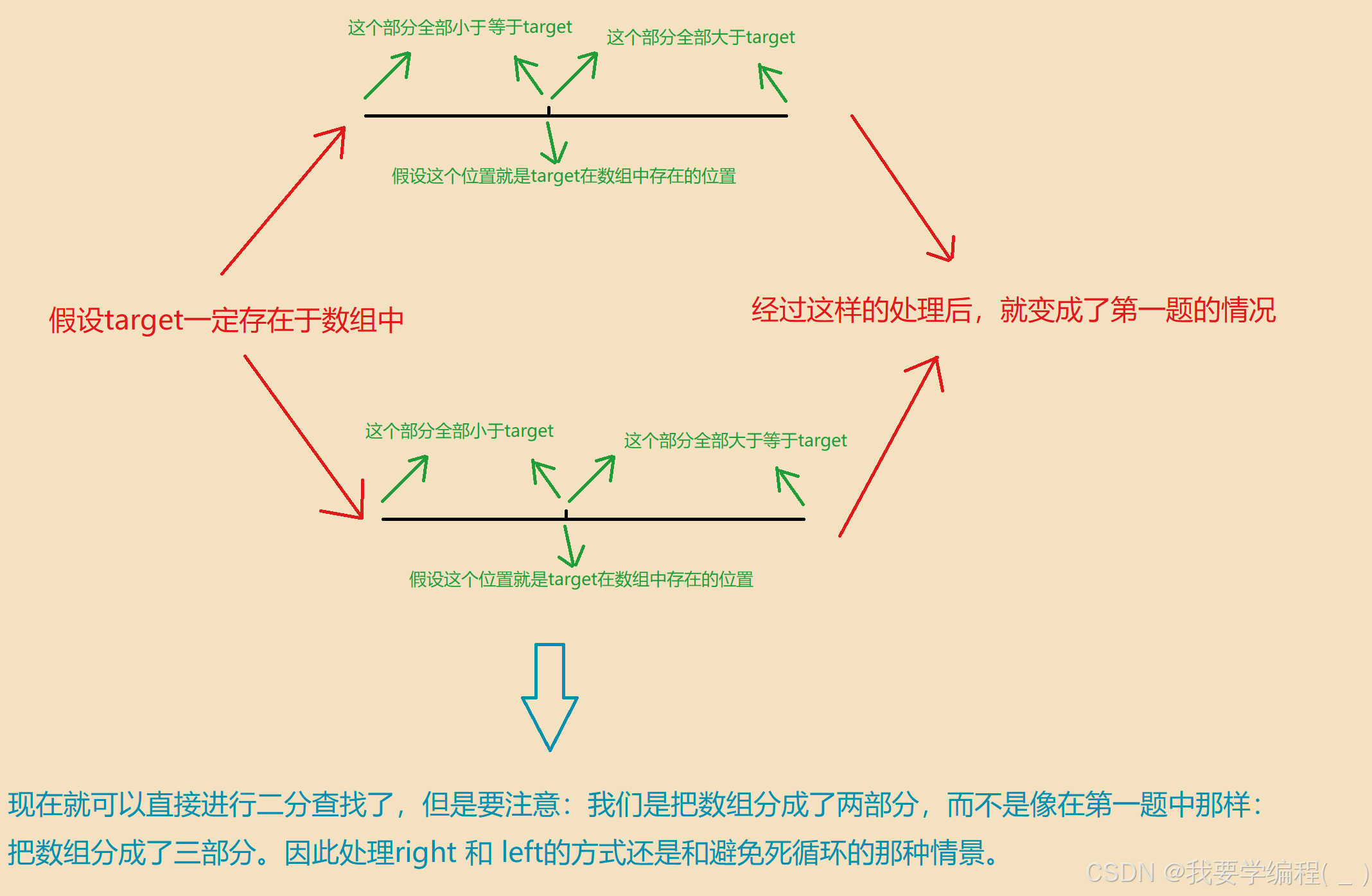 二分查找算法专题（1）