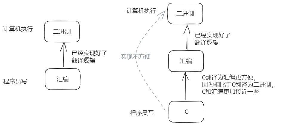 deeply c-预处理(第三章内容总结)