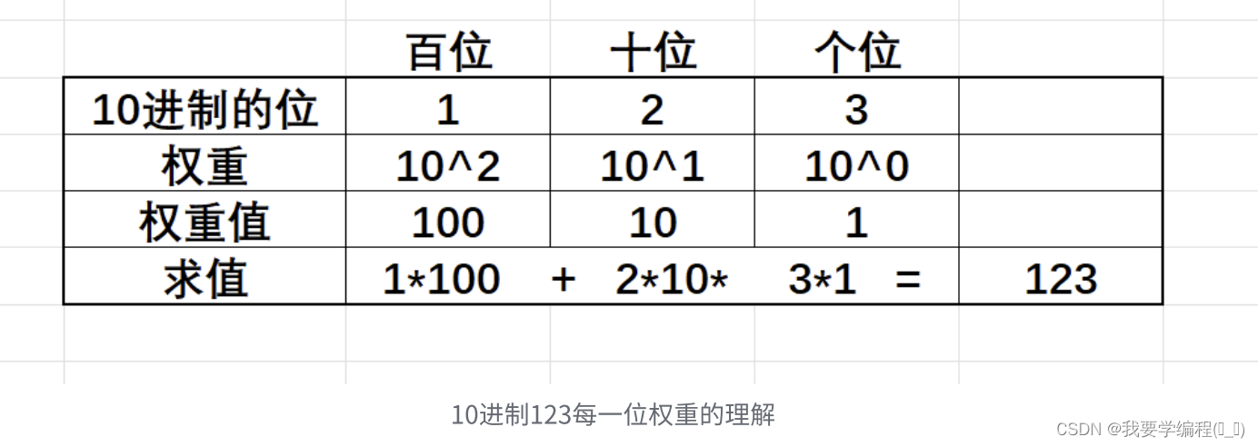 操作符详解（上）