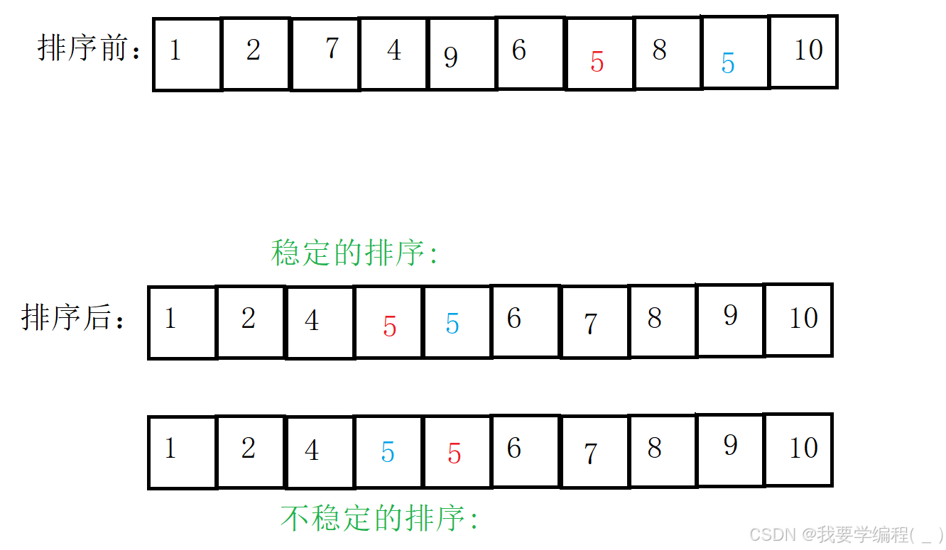 数据结构之八大排序（上）