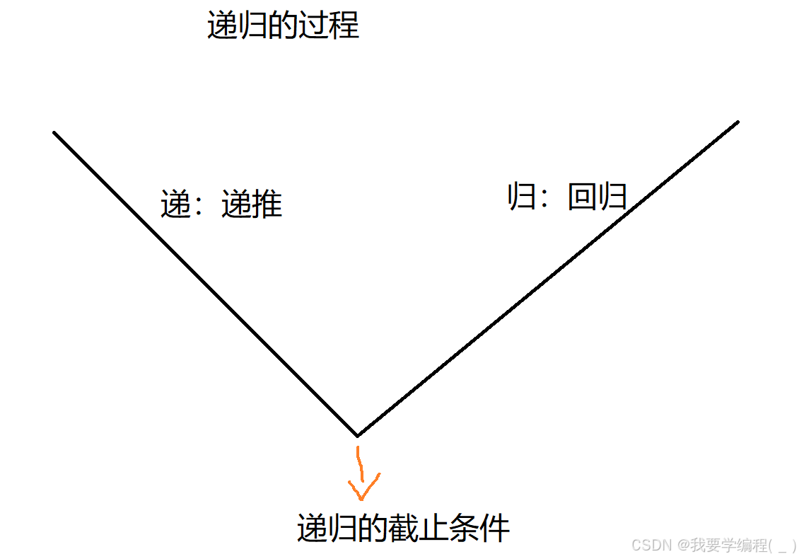 初始Python篇（9）—— 函数