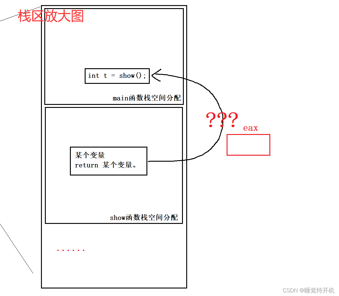 【C深度解剖】计算机数据下载和删除原理