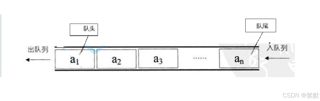 C++之stack 和 queue