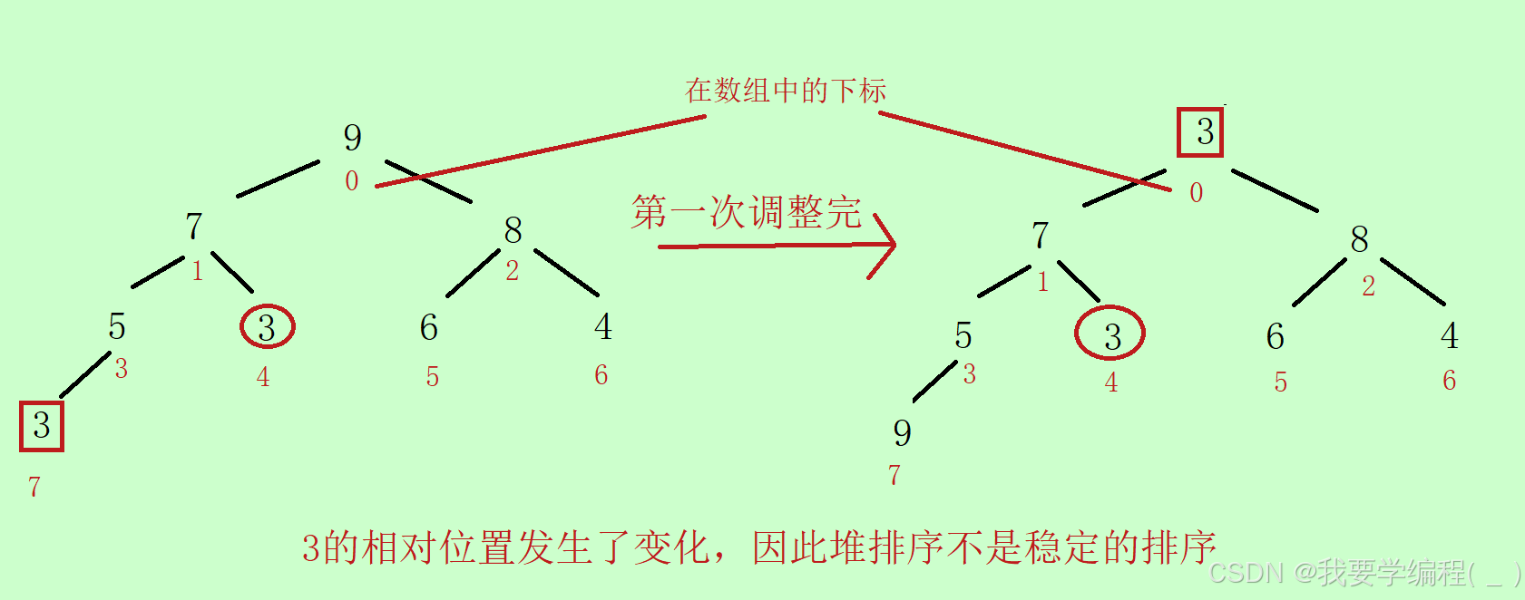 数据结构之八大排序（上）