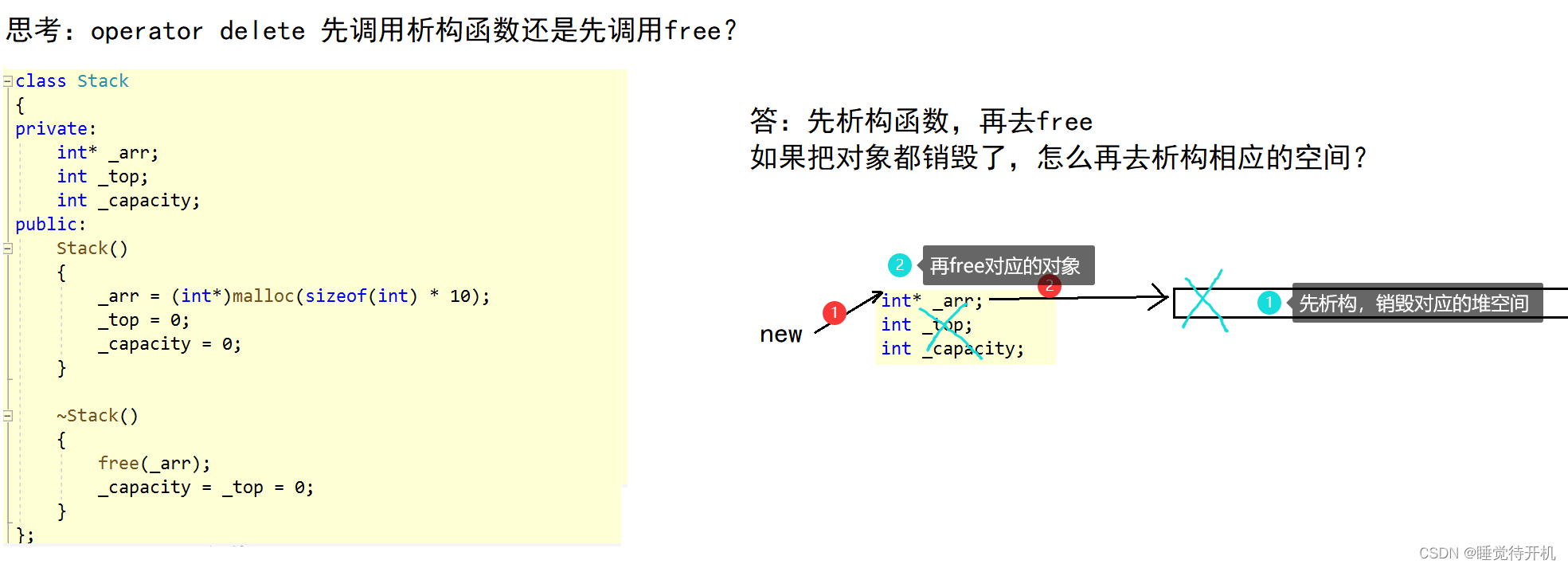 【C++】C\\C++内存管理