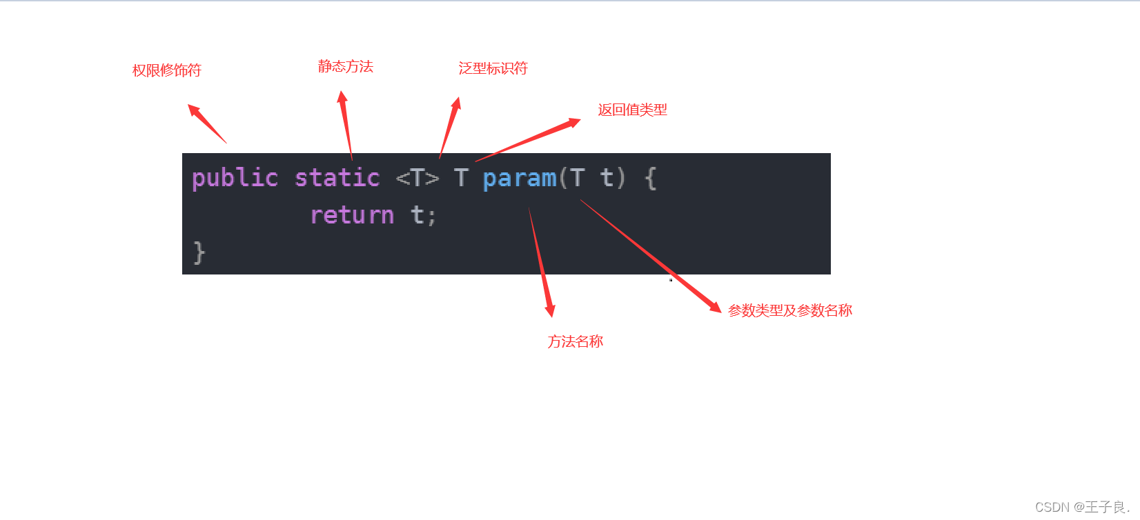 Java泛型方法