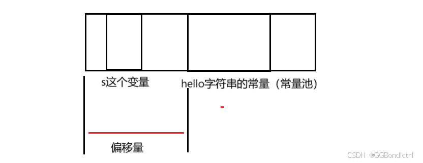 【JVM】关于JVM的内部原理你到底了解多少（八股文面经知识点）