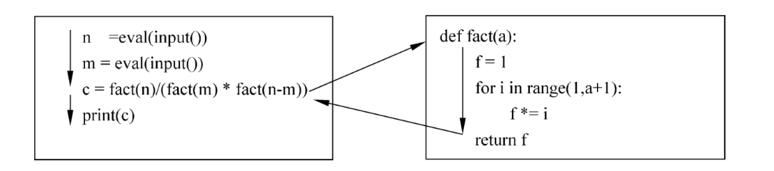 【python基础（七）】函数【一】：函数定义、函数调用、函数传参、返回值、作用域