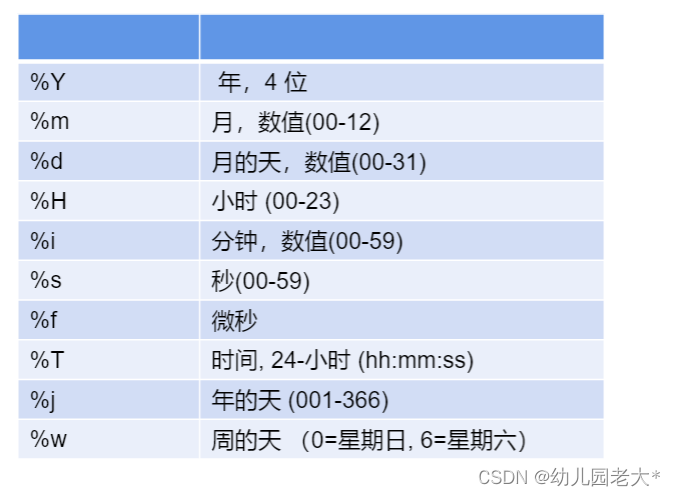 MySQL数据库—DQL查询语句（一篇教会你快速找到想要的数据）