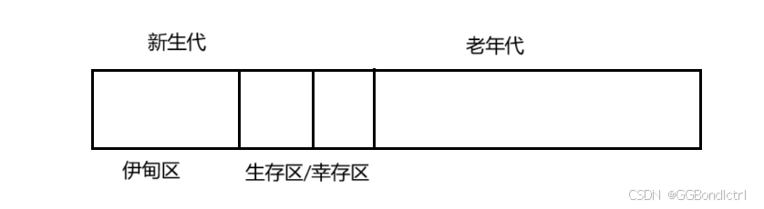 【JVM】关于JVM的内部原理你到底了解多少（八股文面经知识点）