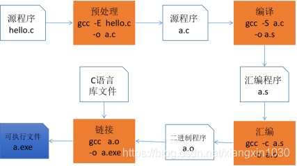 【小白到大牛之路】交换机后台管理之登录菜单