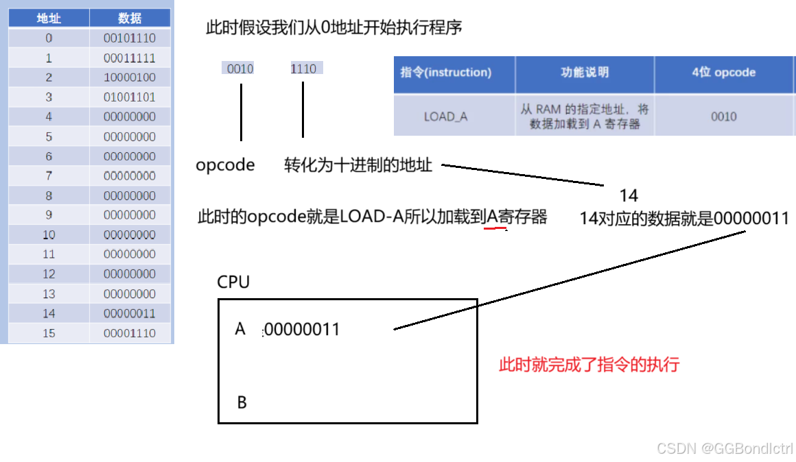 【后端开发】JavaEE初阶——计算机是如何工作的？？？