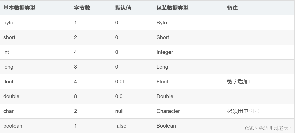 Java基础教程（五千字带你快速入门！）