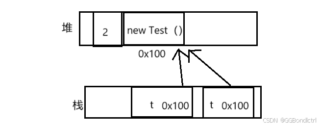 【JVM】关于JVM的内部原理你到底了解多少（八股文面经知识点）