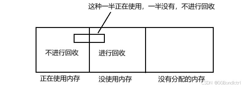 【JVM】关于JVM的内部原理你到底了解多少（八股文面经知识点）