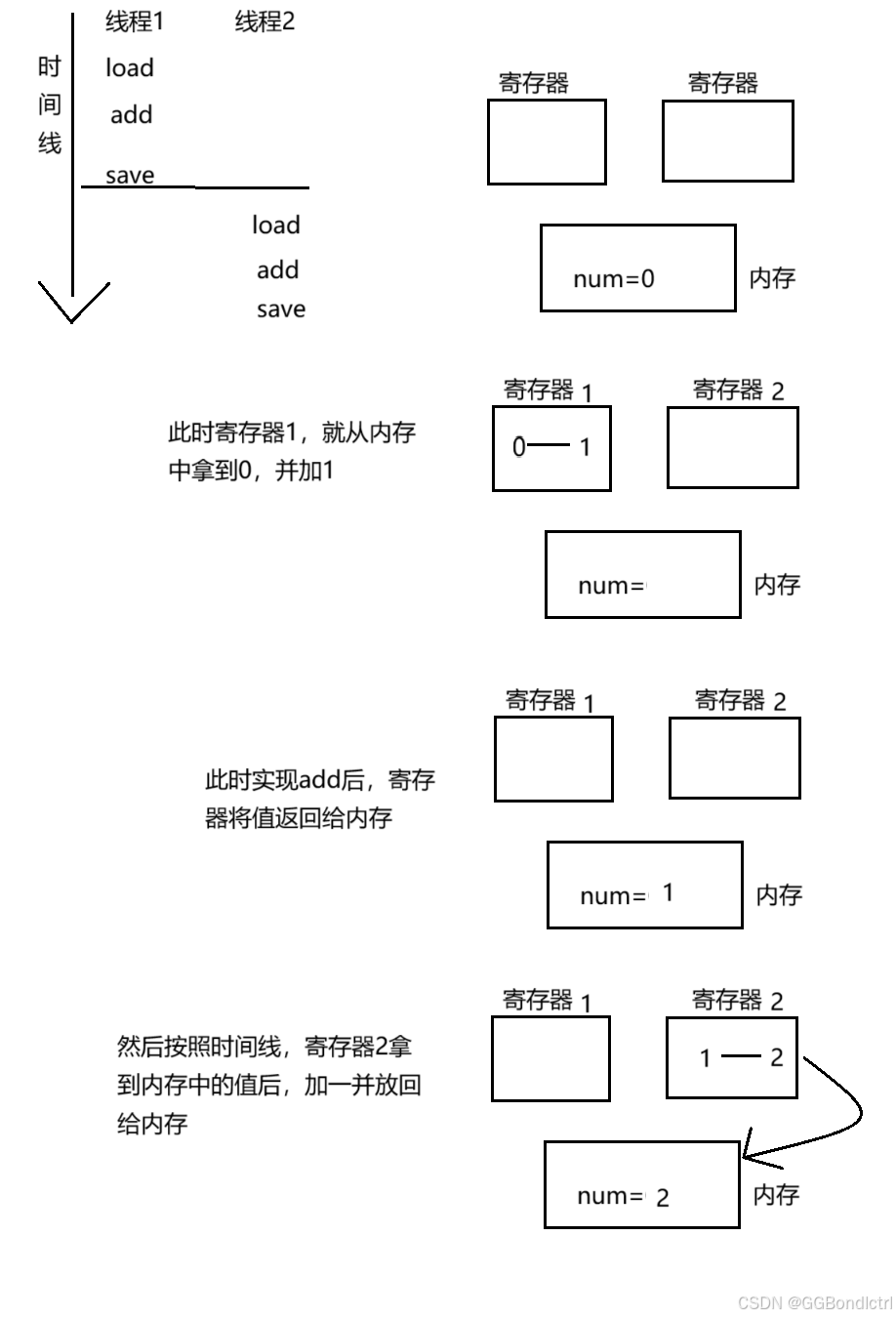 【后端开发】JavaEE初阶—线程安全问题与加锁原理（超详解）